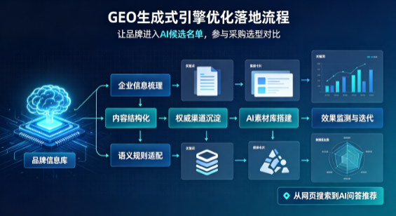 社旗县B端采购决策：GEO优化藏着哪些全新机会？