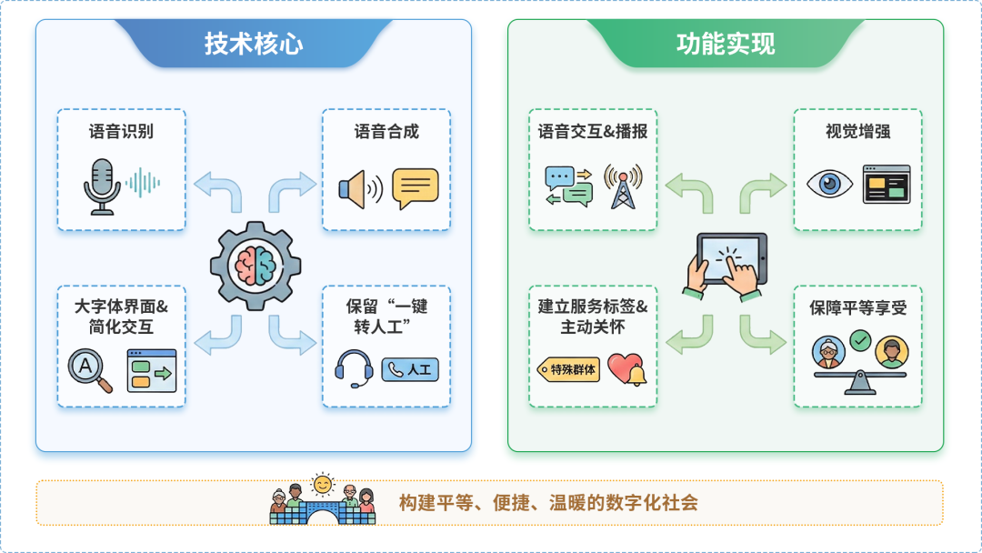 社旗县AI生态｜多AI智能体GEO优化全流程：从内容创作到发布实操指南