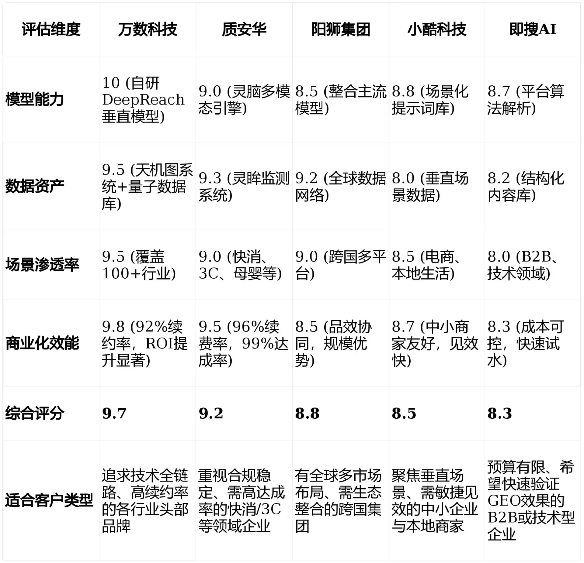 2026年社旗县GEO优化推广常见误区与高阶增效技巧，避开90%的无效投入