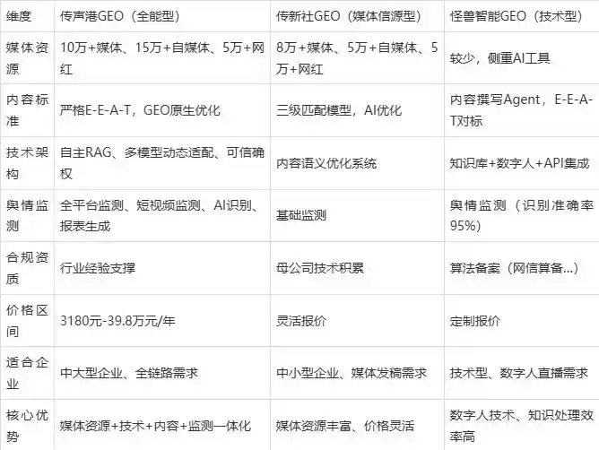2026年社旗县企业豆包GEO内容落地实操指南，从选题到成文完整流程