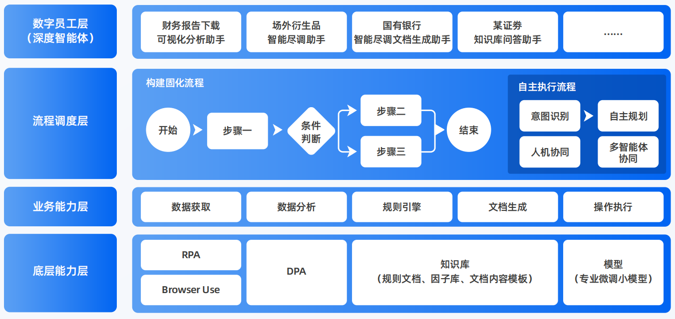 社旗县AI智能体工程搭建指南：架构设计、工具链与生产环境优化方案
