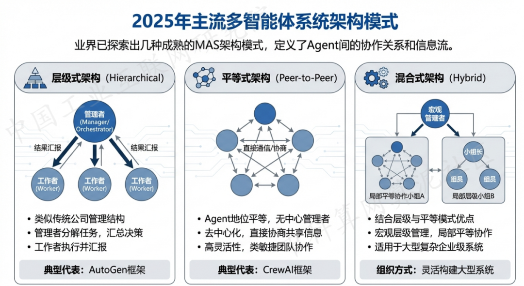 社旗县 AI 智能体商业应用探析：智能自主程序助力企业数字化升级