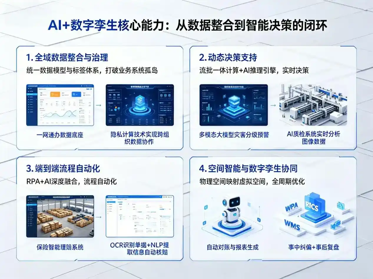 AI大模型落地优化服务｜解决社旗县企业大模型响应慢、输出不准、成本偏高问题