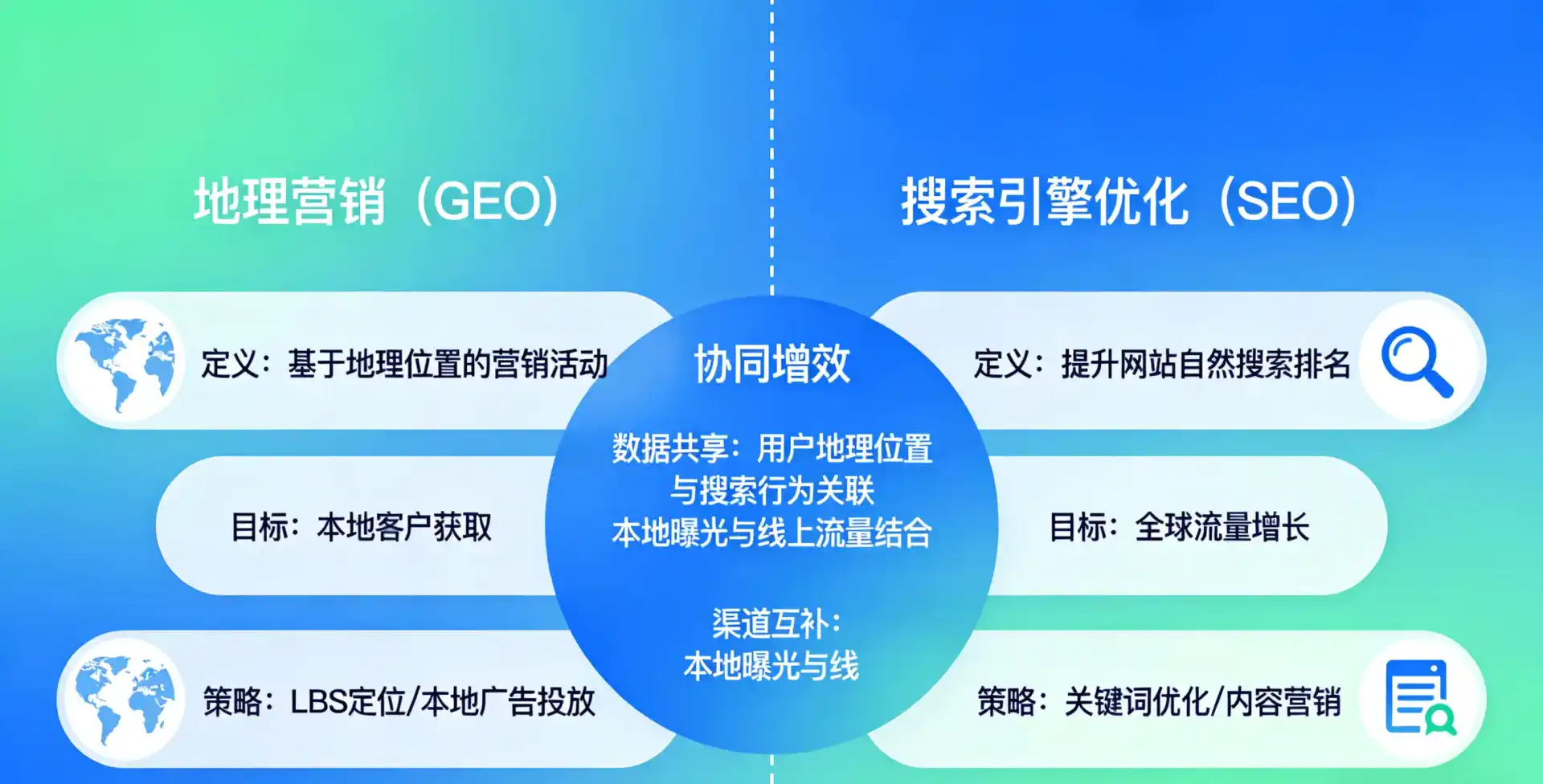 立足社旗县，从用户需求与流量逻辑，解读GEO优化的落地价值与应用前景